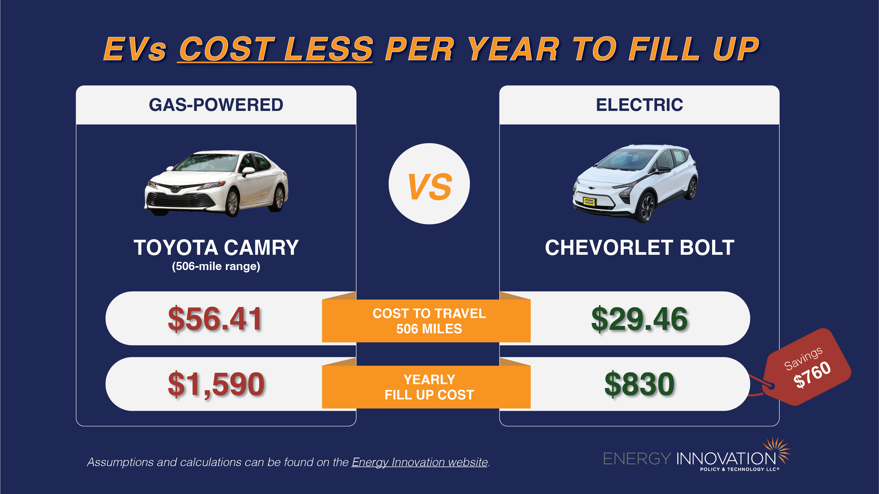 Electric Car Vs Gas Car A Comparison For Modern Drivers Jejak Auto