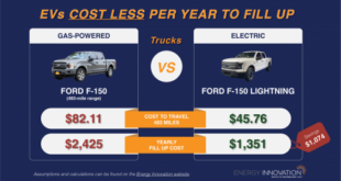 Electric Vehicle Costs