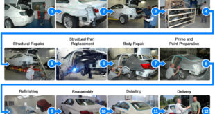 Auto Body Damage Repair