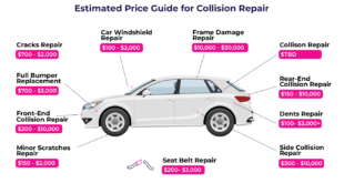 Car Body Repair Cost