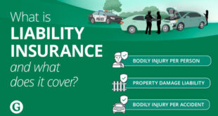 Car Insurance Coverage for Accidents