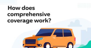 Comprehensive Car Insurance