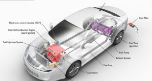 Discount Car Fuel Tanks