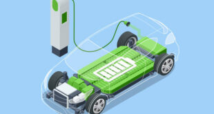 Electric Car Battery Technology