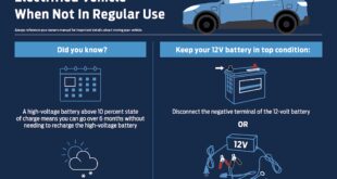 Electric Car Maintenance