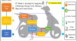 Electric Car Performance