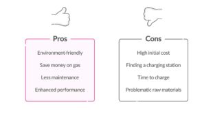 Electric Car Pros and Cons