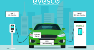 EV Charging Solutions