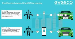 EV Charging Stations