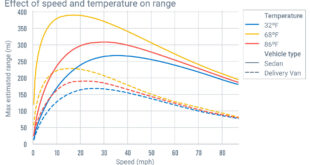 EV Range Comparison