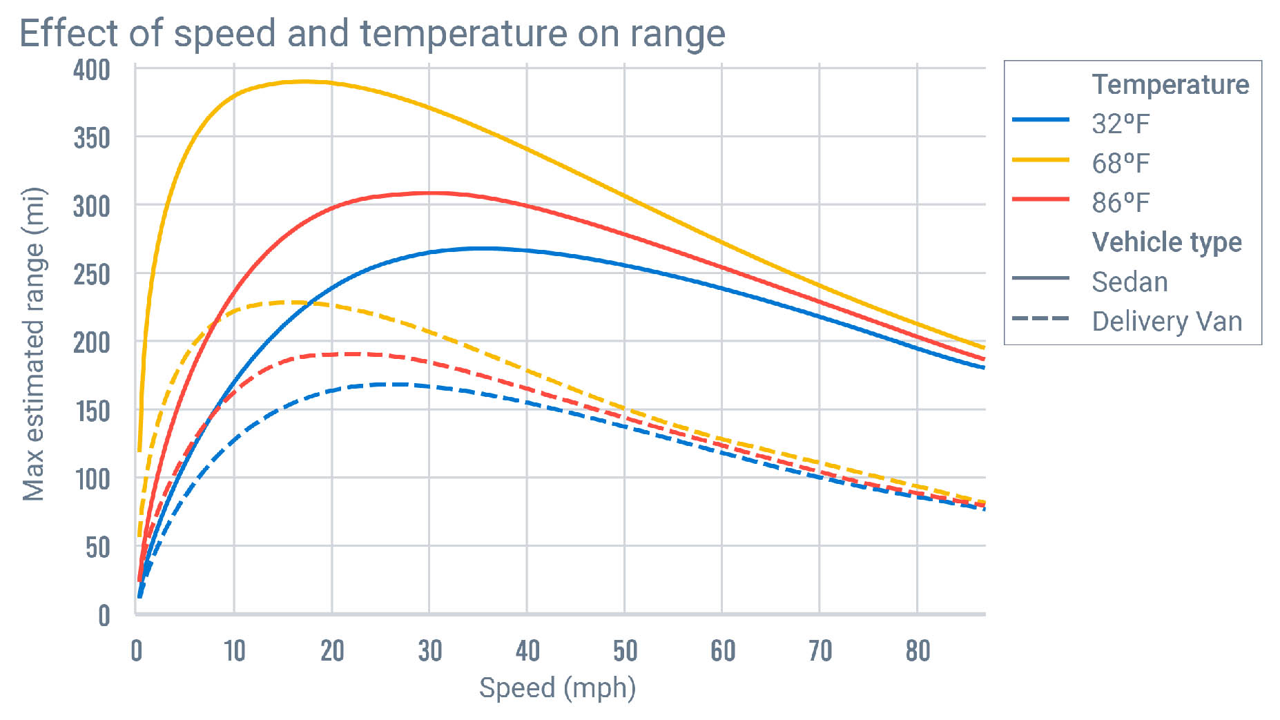 EV Range Comparison Understanding the Differences Between Electric