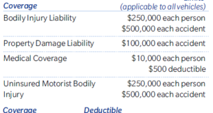 Full Coverage Auto Insurance