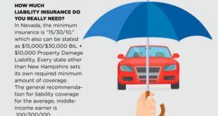 Liability Car Insurance