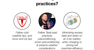 Tesla Battery Range