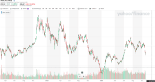 tesla-stock-price-a-guide-to-analyzing-teslas-market-value