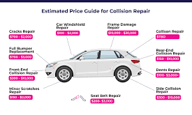 Auto Body Price Guide