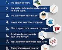 Auto Insurance Claim Procedures