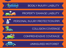 Auto Insurance Coverage Types