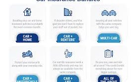 Auto Insurance Policy Bundling