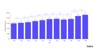 Auto Insurance Rate Fluctuations