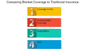 Comparing Insurance Deductible Costs