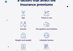 Factors Affecting Insurance Premiums