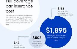 Full Coverage Auto Insurance