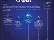 High-Mileage Vehicle Coverage