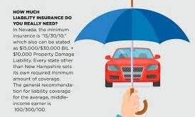 Minimum Coverage Auto Insurance