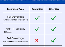 Rental Car Insurance Coverage