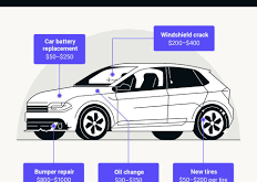 Car Repair Shop Costs