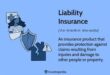 Legal Minimum Insurance Explained