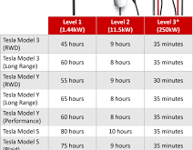 Tesla Charging Time