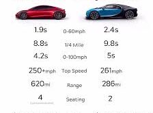 Tesla Roadster Specs